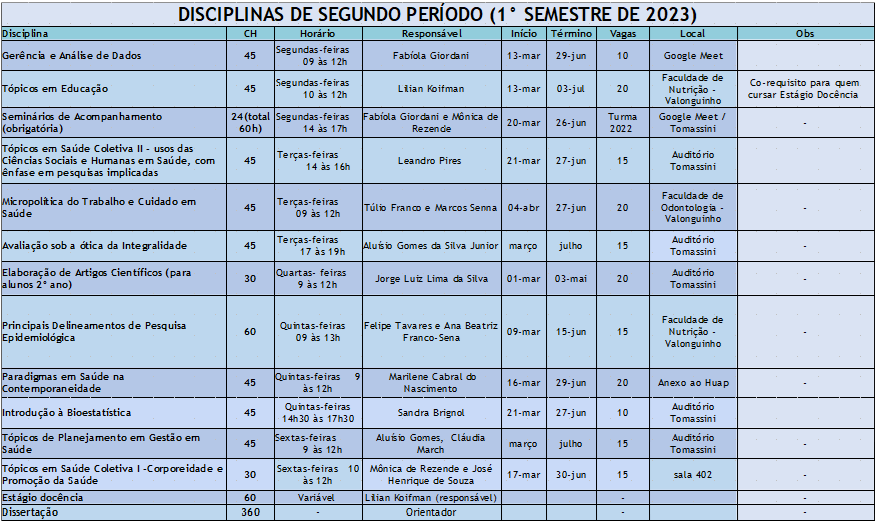 Grade Horária | Programa De Pós-Graduação Em Saúde Coletiva